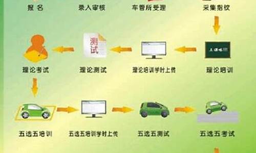 报名考驾照的流程_报名考驾照的流程及费用