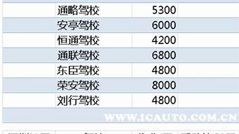 长春驾校报名价格表_长春驾校报名价格表图