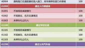 科目4考试项目有哪些_科目4考试项目有哪