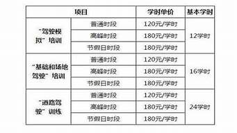 济南驾校价格一览表2022_济南驾校价格