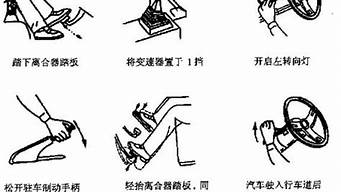 新手开车顺序步骤图解_新手开车顺序步骤图