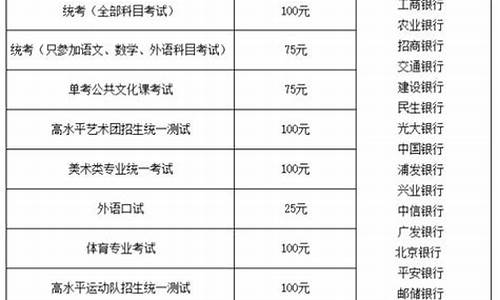 高考报名费多少钱_夏季高考报名费多少钱