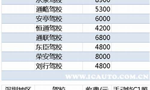 驾校费用2023_驾校费用2023北京速