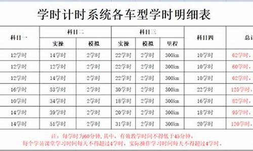 驾校理论学时一共多少时间_驾校一天可以学