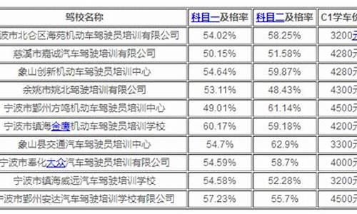 学车包过多少钱_学车包过多少钱那个地方离