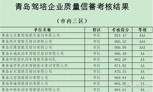 青岛驾校通过率最新排行出炉_青岛驾校通过