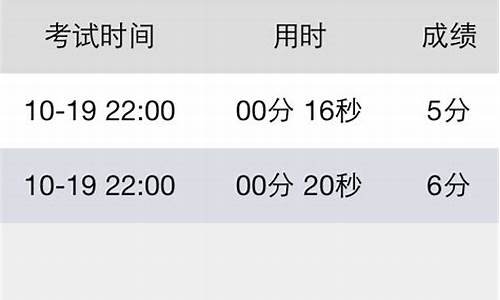 2021金手指考试_金手指考试2018最