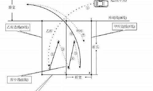 蝴蝶桩技巧_蝴蝶桩走法图解