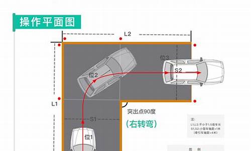 科目二详细操作流程_科目二详细操作流程文