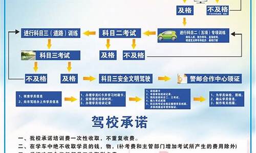 报名学车的流程_报名学车的流程及费用