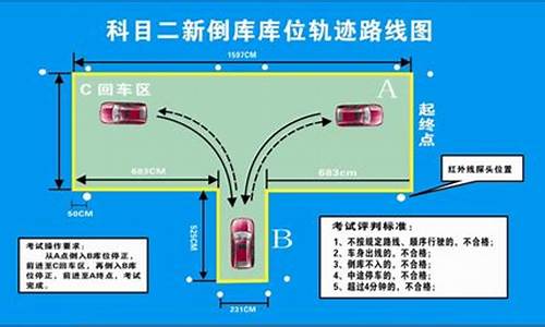 科目二倒库8字口诀_科目二倒库8字口诀视