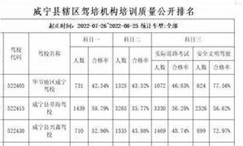 环宇驾校b2报名费多少_环宇驾校b2报名