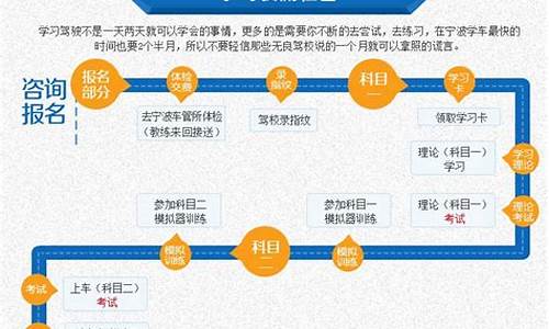 现在考驾照流程_现在考驾照流程图