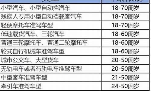 珠海驾校报名价格表_珠海驾校报名价格表图