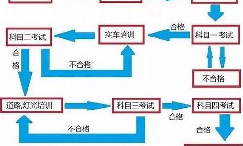 汽车驾驶考试的流程是什么_汽车驾驶考试的