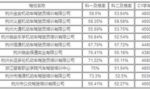 汶上宏顺驾校价格表_汶上宏顺驾校价格表图