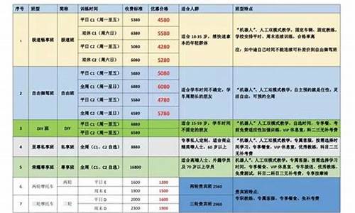 北京凯特驾校价目表_北京凯特驾校价目表最