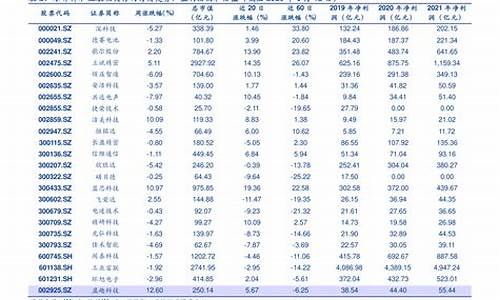 昆山驾校价格一览表_昆山驾校价格一览表图