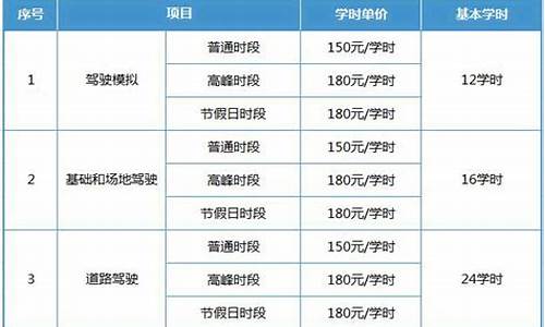 天津学车费用一般多少钱_天津学车费用一般