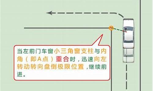 右直角转弯最简单的方法_右直角转弯最简单