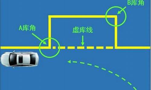 侧方位停车的几个点_侧方位停车的几个点怎