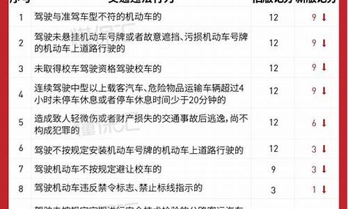 2022交通扣分明细表_2022交通扣分明细表最新