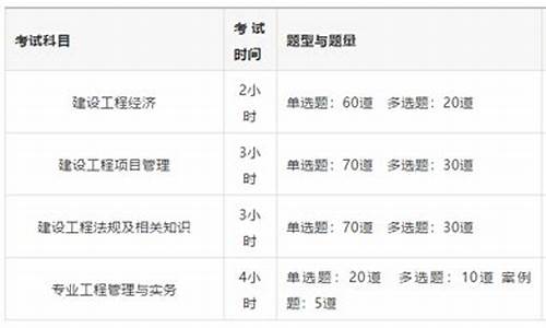 一级建造师考试科目_一级建造师考试科目有哪些