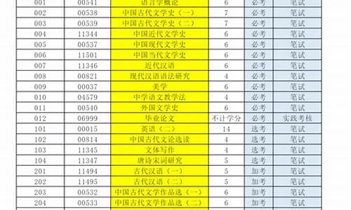 c1考试科目有哪些_c1考试科目有哪些内容