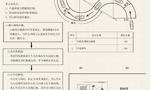 c1科目二80分及格吗_c1科目二80分