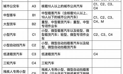 c1增驾a1需要什么条件_c1增驾a1需