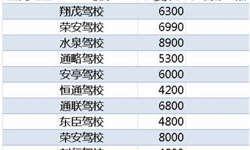 2020驾校收费一览表_2020驾校收费一览表忻州市