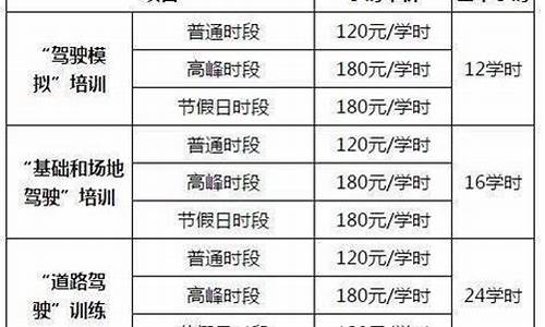 2022年驾考收费标准_2022年驾考收费标准是多少