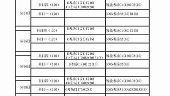 2021年驾考时间表_2021年驾考考试计划公布时间