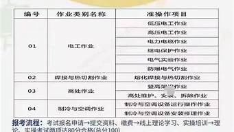 2020年低压电工考试题_2020年低压电工考试题库及解析答