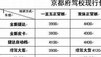 驾校报名费用_驾校报名费用包括哪些