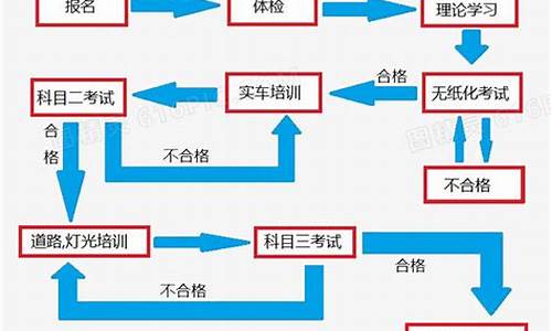 驾照考取_驾照考取年龄限制多大