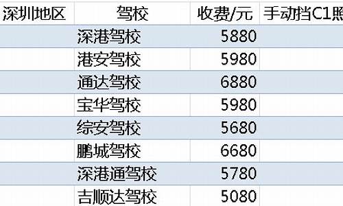 深圳考驾照多少钱报名费2022_深圳考驾照多少钱报名费2022年11月