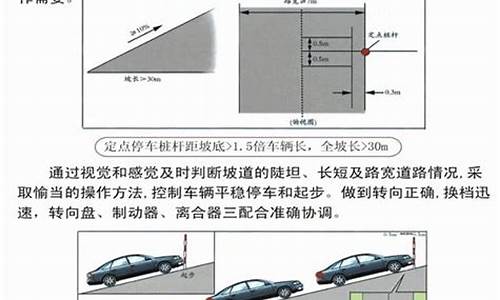 科目二不模拟通过率_科目二不模拟通过率高吗