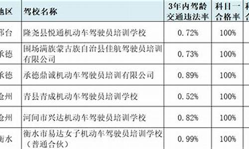 河北省驾校排名_河北省驾校排名前十名