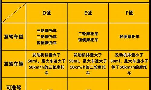 摩托车d证科目一考试