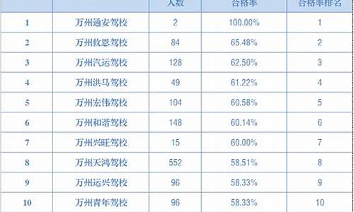 广西驾校排名前十名_广西驾校排名前十名有哪些