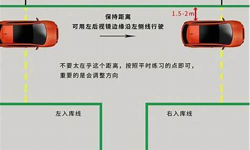 倒车入库移库技巧图解_b2移库二进二退