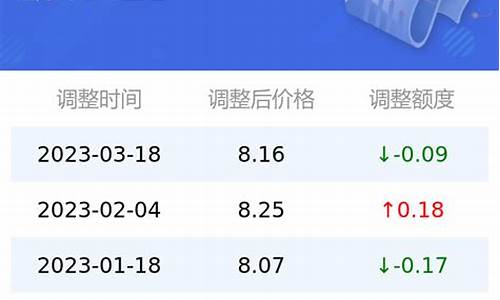 今日油价95汽油价格_今日油价95汽油价格调整最新消息