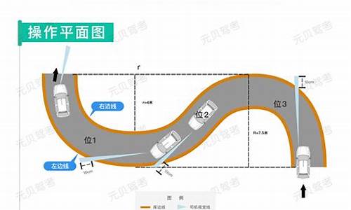 c1科目二考试技巧口诀_c1科目二考试技巧口诀表