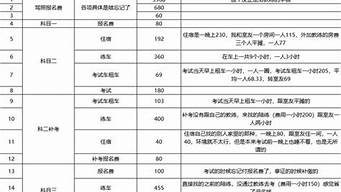 2019考驾照费用新规定_2019考驾照费用新规定是多少